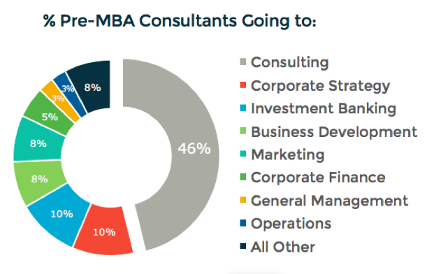 How much more could you make with an MBA? – TransparentCareer Blog